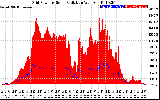 Solar PV/Inverter Performance Grid Power & Solar Radiation