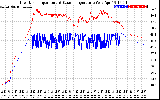 Solar PV/Inverter Performance Inverter Operating Temperature