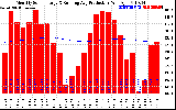 Milwaukee Solar Powered Home Monthly Production Running Average