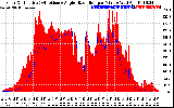 Solar PV/Inverter Performance Solar Radiation & Effective Solar Radiation per Minute