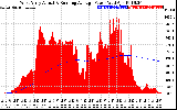 Solar PV/Inverter Performance West Array Actual & Running Average Power Output