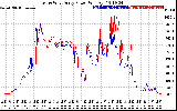 Solar PV/Inverter Performance Photovoltaic Panel Power Output