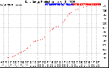 Solar PV/Inverter Performance Daily Energy Production