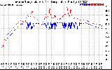 Solar PV/Inverter Performance Inverter Operating Temperature