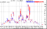 Solar PV/Inverter Performance Photovoltaic Panel Current Output