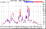 Solar PV/Inverter Performance Photovoltaic Panel Power Output