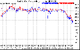 Solar PV/Inverter Performance Photovoltaic Panel Voltage Output