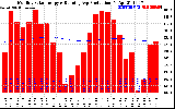 Solar PV/Inverter Performance Monthly Solar Energy Production Running Average