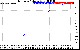 Solar PV/Inverter Performance Daily Energy Production