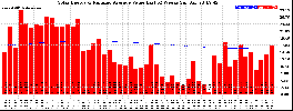 Milwaukee Solar Powered Home WeeklyProduction52ValueRunningAvg