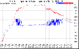 Solar PV/Inverter Performance Inverter Operating Temperature