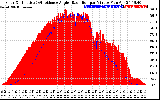 Solar PV/Inverter Performance Solar Radiation & Effective Solar Radiation per Minute