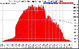 Solar PV/Inverter Performance West Array Actual & Running Average Power Output