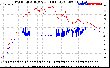 Solar PV/Inverter Performance Inverter Operating Temperature