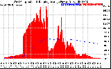 Solar PV/Inverter Performance West Array Actual & Running Average Power Output