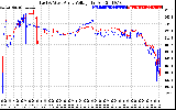 Solar PV/Inverter Performance Photovoltaic Panel Voltage Output