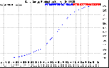 Solar PV/Inverter Performance Daily Energy Production