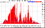 Solar PV/Inverter Performance Grid Power & Solar Radiation