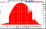 Solar PV/Inverter Performance West Array Actual & Average Power Output