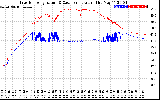 Solar PV/Inverter Performance Inverter Operating Temperature