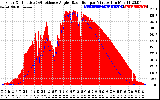 Solar PV/Inverter Performance Solar Radiation & Effective Solar Radiation per Minute