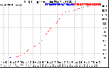 Solar PV/Inverter Performance Daily Energy Production