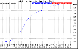 Solar PV/Inverter Performance Daily Energy Production