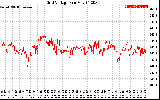 Solar PV/Inverter Performance Grid Voltage