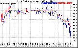 Solar PV/Inverter Performance Photovoltaic Panel Voltage Output