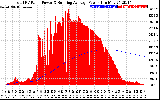 Solar PV/Inverter Performance Total PV Panel & Running Average Power Output