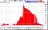 Solar PV/Inverter Performance Solar Radiation & Effective Solar Radiation per Minute