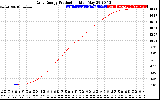 Solar PV/Inverter Performance Daily Energy Production