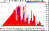 Solar PV/Inverter Performance Solar Radiation & Effective Solar Radiation per Minute