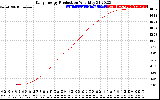 Solar PV/Inverter Performance Daily Energy Production