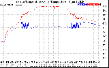 Solar PV/Inverter Performance Inverter Operating Temperature