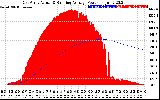 Solar PV/Inverter Performance East Array Actual & Running Average Power Output