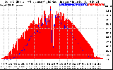 Solar PV/Inverter Performance Solar Radiation & Effective Solar Radiation per Minute