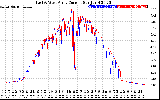 Solar PV/Inverter Performance Photovoltaic Panel Current Output