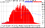 Solar PV/Inverter Performance West Array Actual & Running Average Power Output