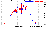 Solar PV/Inverter Performance Photovoltaic Panel Power Output