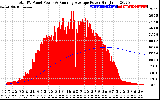 Solar PV/Inverter Performance Total PV Panel & Running Average Power Output