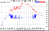 Solar PV/Inverter Performance Inverter Operating Temperature