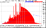 Solar PV/Inverter Performance West Array Actual & Running Average Power Output