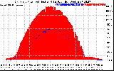 Solar PV/Inverter Performance East Array Power Output & Effective Solar Radiation