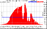 Solar PV/Inverter Performance Inverter Power Output