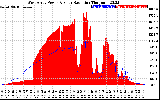 Solar PV/Inverter Performance West Array Power Output & Solar Radiation