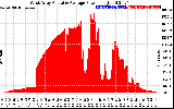 Solar PV/Inverter Performance West Array Actual & Average Power Output