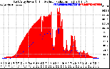 Solar PV/Inverter Performance East Array Power Output & Effective Solar Radiation