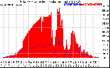 Solar PV/Inverter Performance Total PV Panel Power Output & Solar Radiation