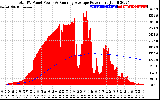 Solar PV/Inverter Performance Total PV Panel & Running Average Power Output